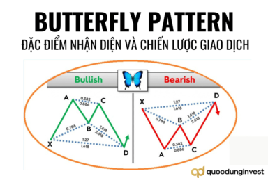 Mô hình cánh bướm là gì? Chiến lược giao dịch hiệu quả với Butterfly pattern