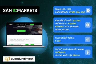 ICMarkets là gì? Đánh giá sàn IC Markets chi tiết nhất 2024