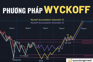 Phương pháp Wyckoff là gì? 3 quy luật cơ bản của phương pháp Wyckoff