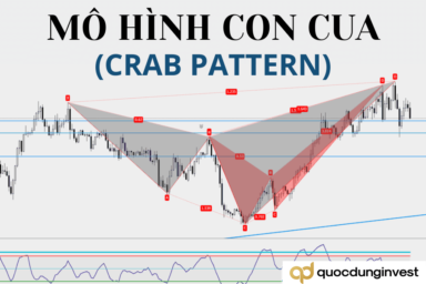 Mô hình Con cua (Crab pattern) là gì? Đặc điểm nhận diện và chiến lược giao dịch hiệu quả