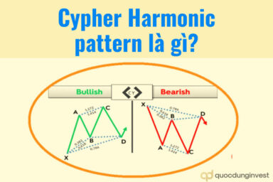 Mô hình Harmonic Cypher là gì? Chiến lược giao dịch hiệu quả nhất