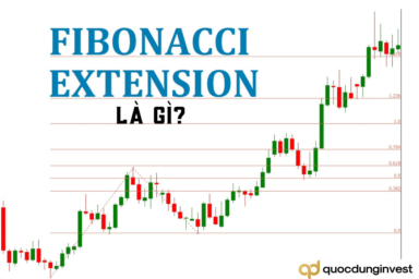 Fibonacci Extension là gì? Cách sử dụng Fibonacci Extension để chốt lời hiệu quả nhất