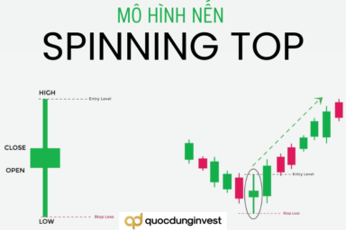 Nến Spinning Top là gì? Ý nghĩa và cách giao dịch