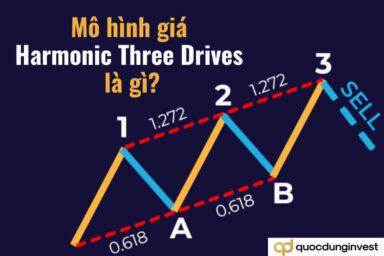 Mô hình Harmonic Three Drives là gì? Chiến lược giao dịch hiệu quả nhất