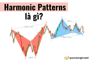 Mô hình Harmonic là gì? Cách giao dịch hiệu quả với mô hình Harmonic