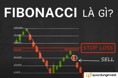 Fibonacci là gì? Cách sử dụng dãy số Fibonacci trong forex