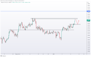 GBP/USD tăng do lạm phát cơ bản cao hơn,tiếp theo là gì?