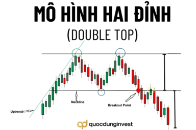 Mô hình 2 đỉnh (Double Top) là gì? Cách giao dịch hiệu quả nhất