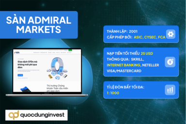 Admiral Markets là gì? Đánh giá sàn Admiral Markets chi tiết nhất 2023
