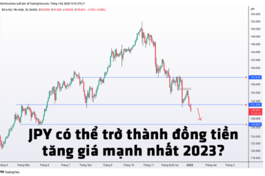 Liệu JPY có thể trở thành đồng tiền tăng giá mạnh nhất trong năm nay với sự thay đổi muộn của BOJ?