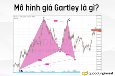 Mô hình Gartley Pattern là gì? Cách giao dịch hiệu quả