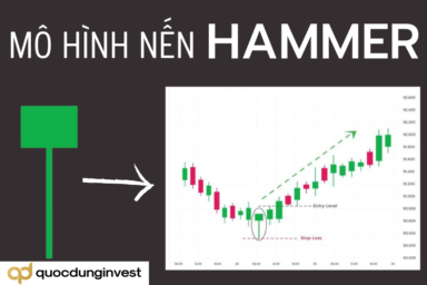 Mô hình nến Hammer (nến búa) là gì? Đặc điểm và cách giao dịch