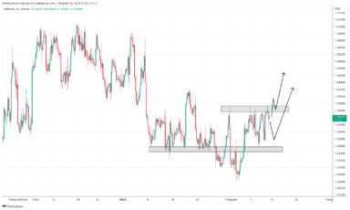 USD/CAD xem xét niềm tin của người tiêu dùng Hoa Kỳ và dữ liệu việc làm CAD