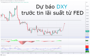 Dự báo DXY trước tin lãi suất từ Fed và dữ liệu NFP