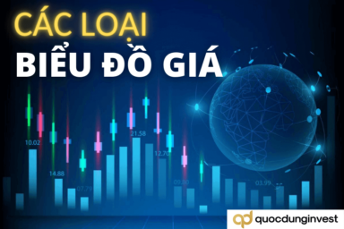 Các loại biểu đồ giá trong giao dịch forex và cách đọc