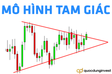 Mô hình Tam giác (Triangle) là gì? Đặc điểm, ý nghĩa và cách giao dịch hiệu quả nhất