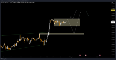 Nhận định USDJPY ngày 28/2