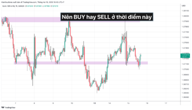 Nhận định EURUSD sau dữ liệu CPI của Hoa Kỳ