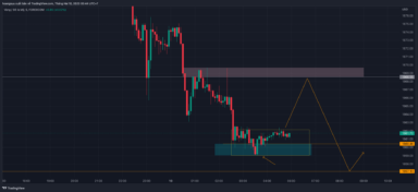 Vàng breakout mô hình, giao dịch thế nào vào cuối tuần 10/02/2023?