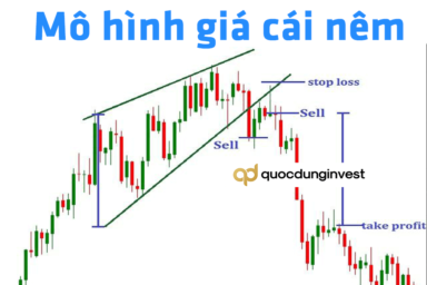 Mô hình cái nêm (Wedge Pattern) là gì? Đặc điểm và cách giao dịch