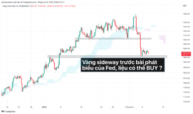 Vàng sideway trước bài phát biểu của Fed