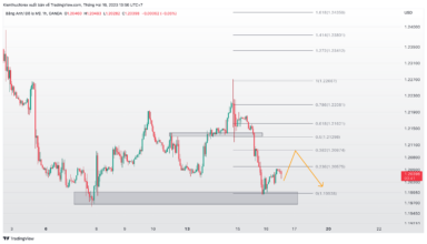 GBPUSD giảm mạnh sau tin CPI ngày hôm qua của Anh