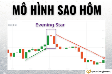 Mô hình nến Sao Hôm (Evening Star) là gì? Ý nghĩa và Cách giao dịch hiệu quả nhất