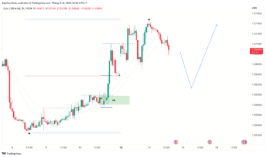 Nhận định EUR/USD trước tin CPI