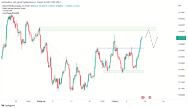 GBP/CAD bị mua quá mức khi phân kỳ BoC và BoE mở rộng