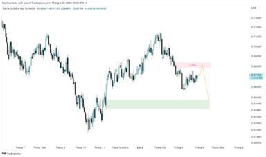 Liệu cặp AUD/USD có thể tăng tiếp khi RBA tỏ ra ôn hòa?