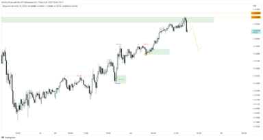 GBP/USD liệu có thể tăng tiếp trước bài phát biểu của Andrew Bailey của BoE