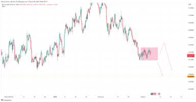 Dự báo AUDUSD  trước quyết định lãi suất của RBA