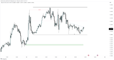 Nhận định GBPUSD khi BoE nâng lãi suất lên cao nhất kể từ năm 2008