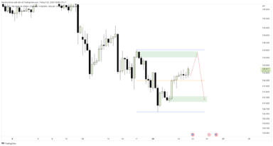 Nhận định USDJPY trước quyết định lãi suất từ Fed