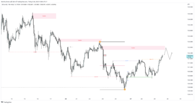 Dự báo USD/JPY khi lạm phát lõi của BoJ bất ngờ giảm trở lại