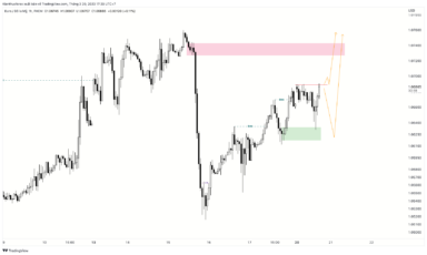 EUR/USD hồi khi các ngân hàng trung ương hợp lực để tránh khủng hoảng thanh khoản