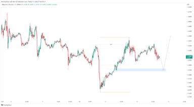 GBP/USD tăng trước dữ liệu lạm phát của Hoa Kỳ, Bailey của BoE