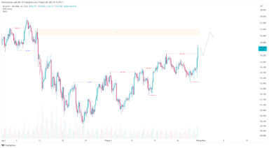 Chính sách tiền tệ siêu lỏng lẻo của BoJ tiếp tục hỗ trợ cặp USD/JPY