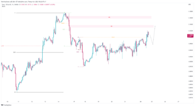 Nhận định EURUSD trước dữ liệu môi trường kinh doanh của Đức