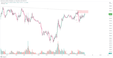 Phân tích vàng trước cuộc họp FOMC