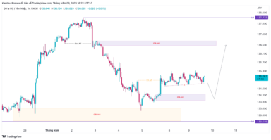 USDJPY liệu tiếp tục tăng ?