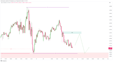 EURUSD vẫn trên đà giảm bất chấp