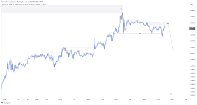 Nhận định EURUSD trước bài phát biểu của ông Powell