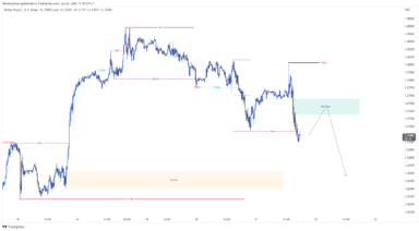 GBPUSD giảm mạnh khi CPI của Anh tăng