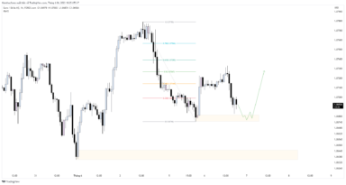 Nhận định EURUSD trước doanh số bán lẻ khu vực Euro