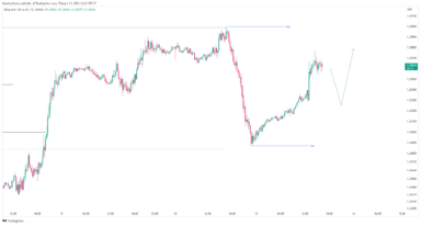 Nhận định GBP/USD trước tin CPI