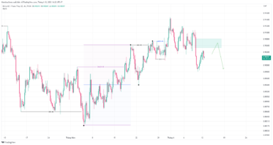 USDCHF vẫn giao dịch ở mức thấp khi chủ tịch SNB diều hâu