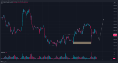 Cặp AUD/USD đối mặt với áp lực bán sau số liệu lạm phát yếu ở Úc