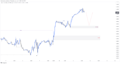 EURUSD tăng mạnh trong bối cảnh đô la Mỹ suy yếu