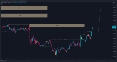 EURUSD tăng giá trước quyết định lãi suất từ ECB